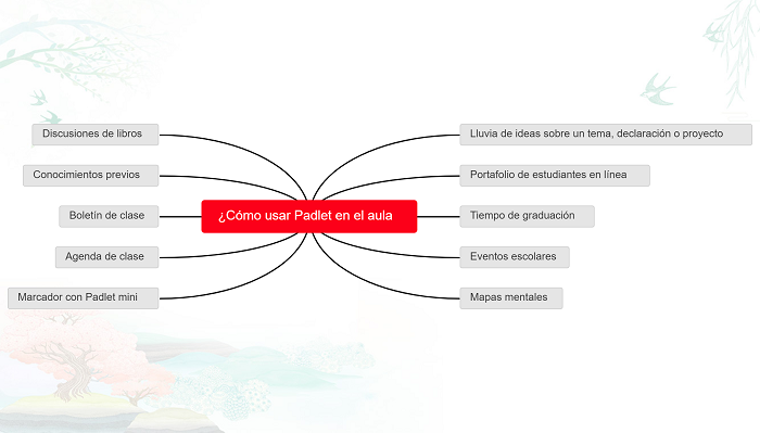 📲 Antes de utilizar Padlet lee esto - Docente Curador